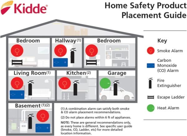 Kidde Carbon Monoxide Detector Review Reveals Long-Lasting 10-Year Battery Performance