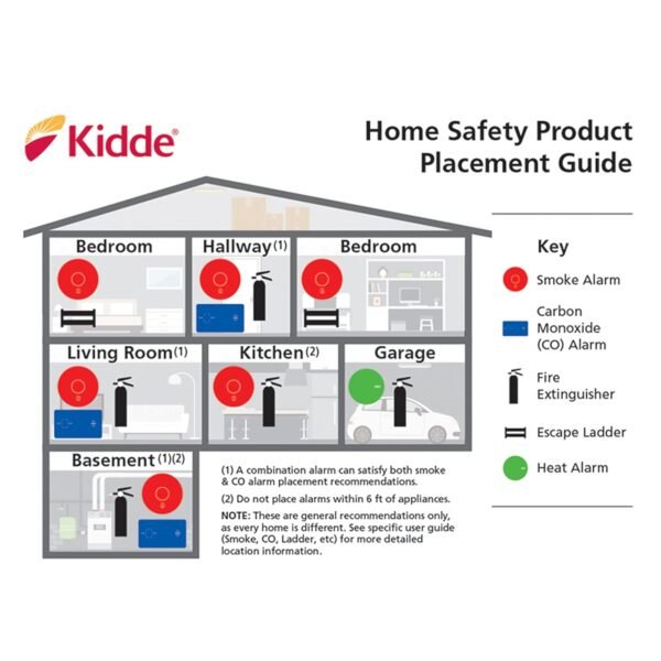 Kidde Combination Smoke and Carbon Monoxide Detector Review 10 Year Battery Reliability