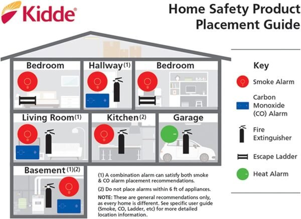 Kidde Hardwired Smoke Detector i12040 Review Essential Fire Safety and Reliable Backup