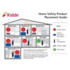 Kidde i9050 Battery Operated Smoke Detector Review Ionization Alarm Performance Tested
