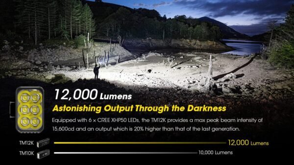 Nitecore TM12K Tactical Flashlight Review Unveils 12000 Lumen Power and USB-C Recharge Features Nitecore TM12K Tactical Flashlight Review Unveils 12000 Lumen Power and USB-C Recharge Features